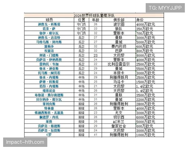 2026世界杯K组积分变化:末轮后排名正式确定 2026世界杯K组积分变化:末轮后排名正式确定